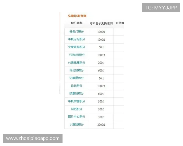 赛马会投注站娱乐官网积分兑换系统,积分可用于抵扣投注金额,增加中奖的几率和乐趣 赛马会投注站娱乐官网积分兑换系统,积分可用于抵扣投注金额,增加中奖的几率和乐趣